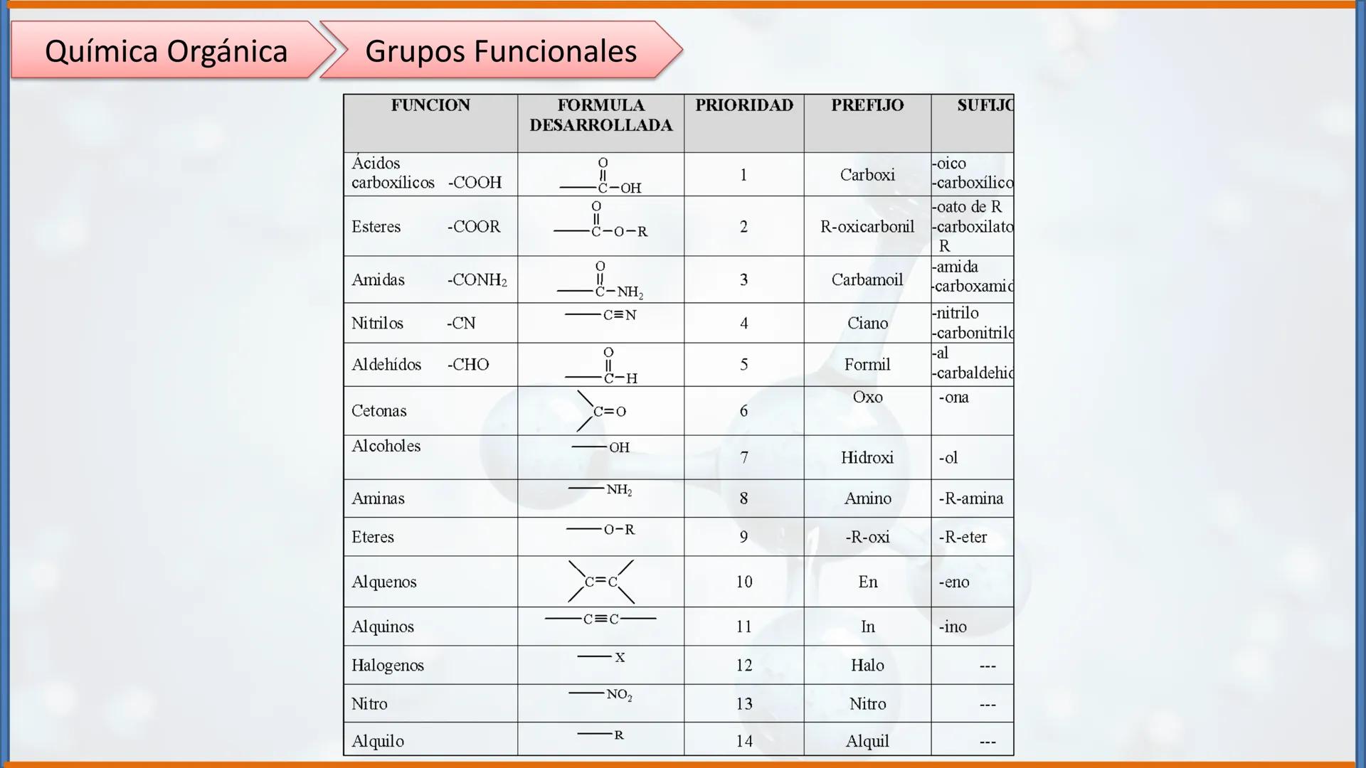 COLEGIO PALMARÉS ORIENTE
PROGRAMA DE APRENDIZAJE A DISTANCIA
PALMARES
COLEGIO
QUÍMICA ORGÁNICA II
Grupos Funcionales
CURSO: 2do medio
ASIGNA