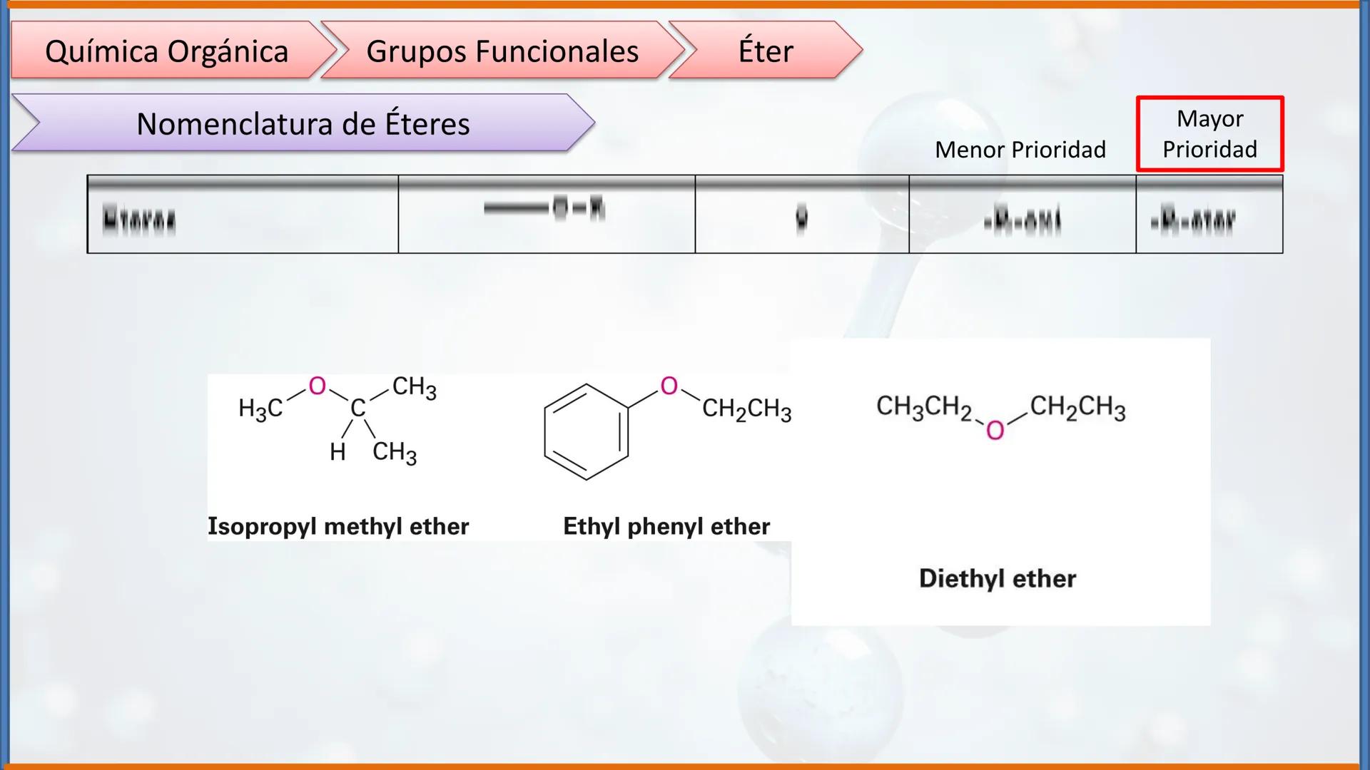 COLEGIO PALMARÉS ORIENTE
PROGRAMA DE APRENDIZAJE A DISTANCIA
PALMARES
COLEGIO
QUÍMICA ORGÁNICA II
Grupos Funcionales
CURSO: 2do medio
ASIGNA