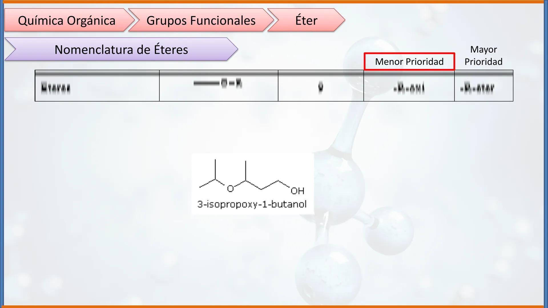 COLEGIO PALMARÉS ORIENTE
PROGRAMA DE APRENDIZAJE A DISTANCIA
PALMARES
COLEGIO
QUÍMICA ORGÁNICA II
Grupos Funcionales
CURSO: 2do medio
ASIGNA