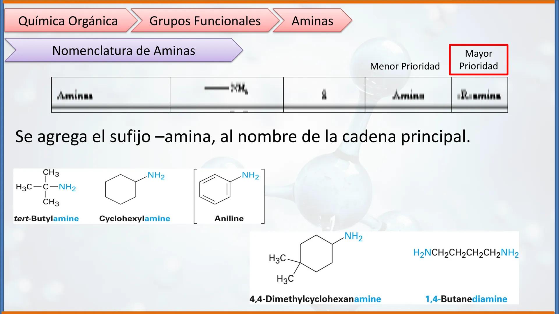 COLEGIO PALMARÉS ORIENTE
PROGRAMA DE APRENDIZAJE A DISTANCIA
PALMARES
COLEGIO
QUÍMICA ORGÁNICA II
Grupos Funcionales
CURSO: 2do medio
ASIGNA