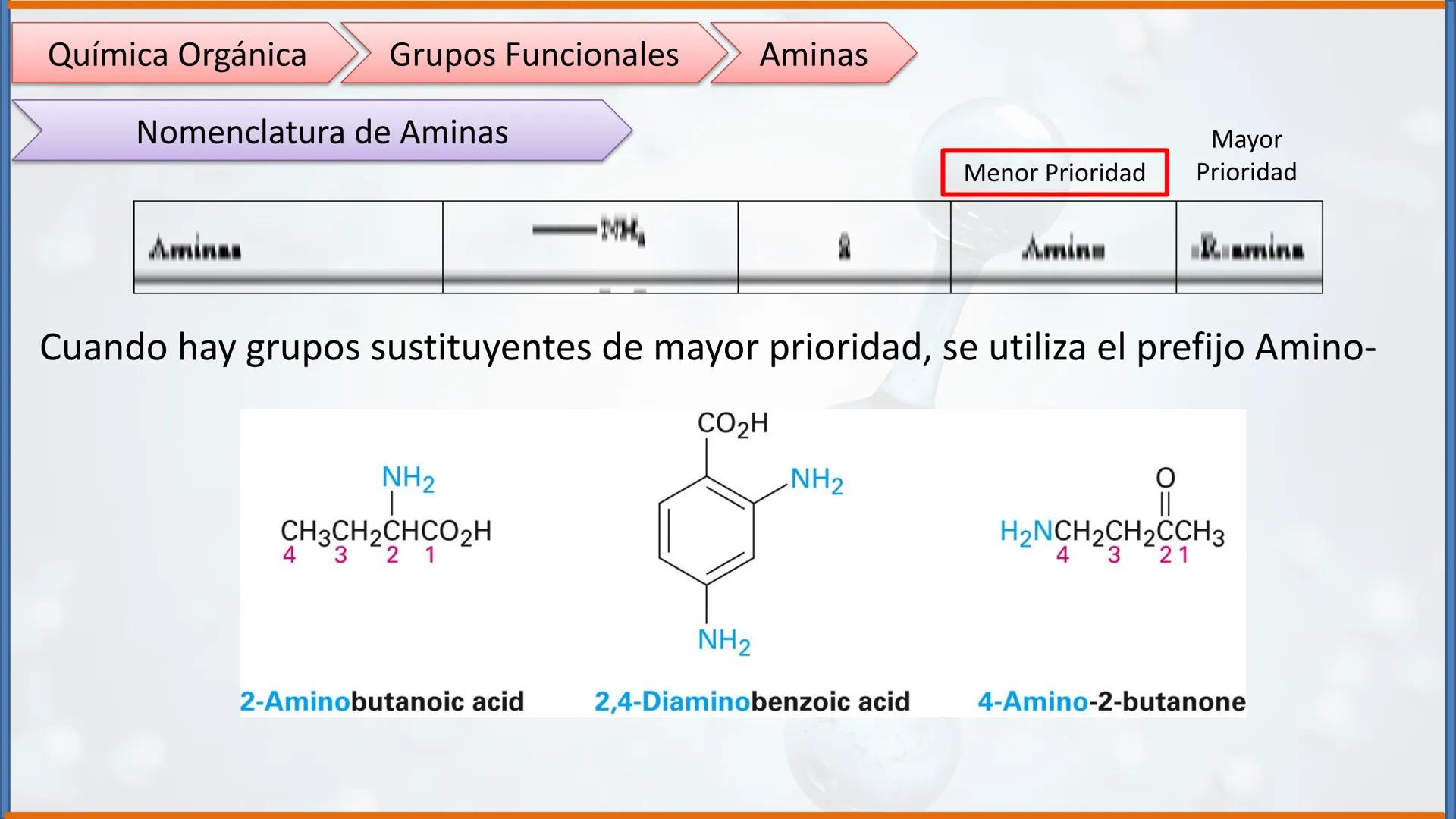 COLEGIO PALMARÉS ORIENTE
PROGRAMA DE APRENDIZAJE A DISTANCIA
PALMARES
COLEGIO
QUÍMICA ORGÁNICA II
Grupos Funcionales
CURSO: 2do medio
ASIGNA