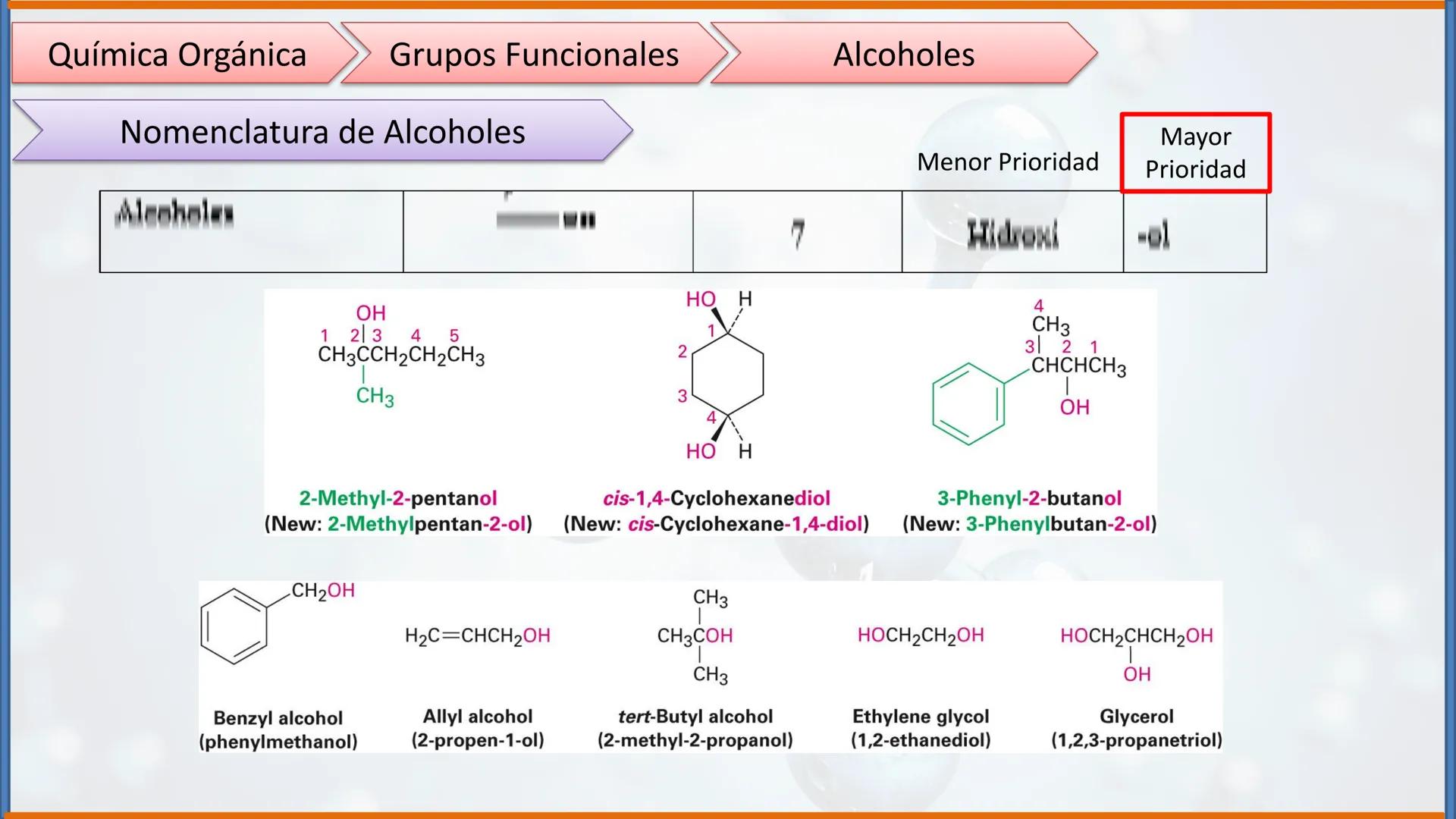 COLEGIO PALMARÉS ORIENTE
PROGRAMA DE APRENDIZAJE A DISTANCIA
PALMARES
COLEGIO
QUÍMICA ORGÁNICA II
Grupos Funcionales
CURSO: 2do medio
ASIGNA