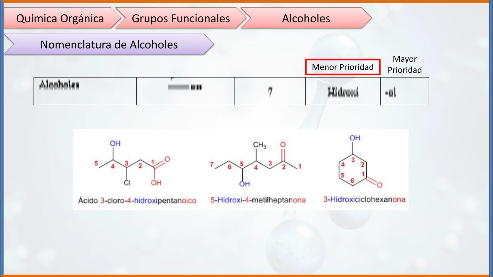 COLEGIO PALMARÉS ORIENTE
PROGRAMA DE APRENDIZAJE A DISTANCIA
PALMARES
COLEGIO
QUÍMICA ORGÁNICA II
Grupos Funcionales
CURSO: 2do medio
ASIGNA