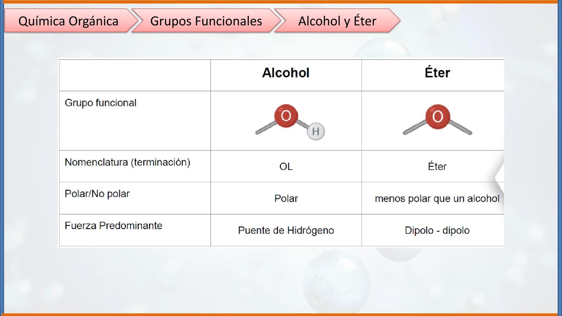 COLEGIO PALMARÉS ORIENTE
PROGRAMA DE APRENDIZAJE A DISTANCIA
PALMARES
COLEGIO
QUÍMICA ORGÁNICA II
Grupos Funcionales
CURSO: 2do medio
ASIGNA