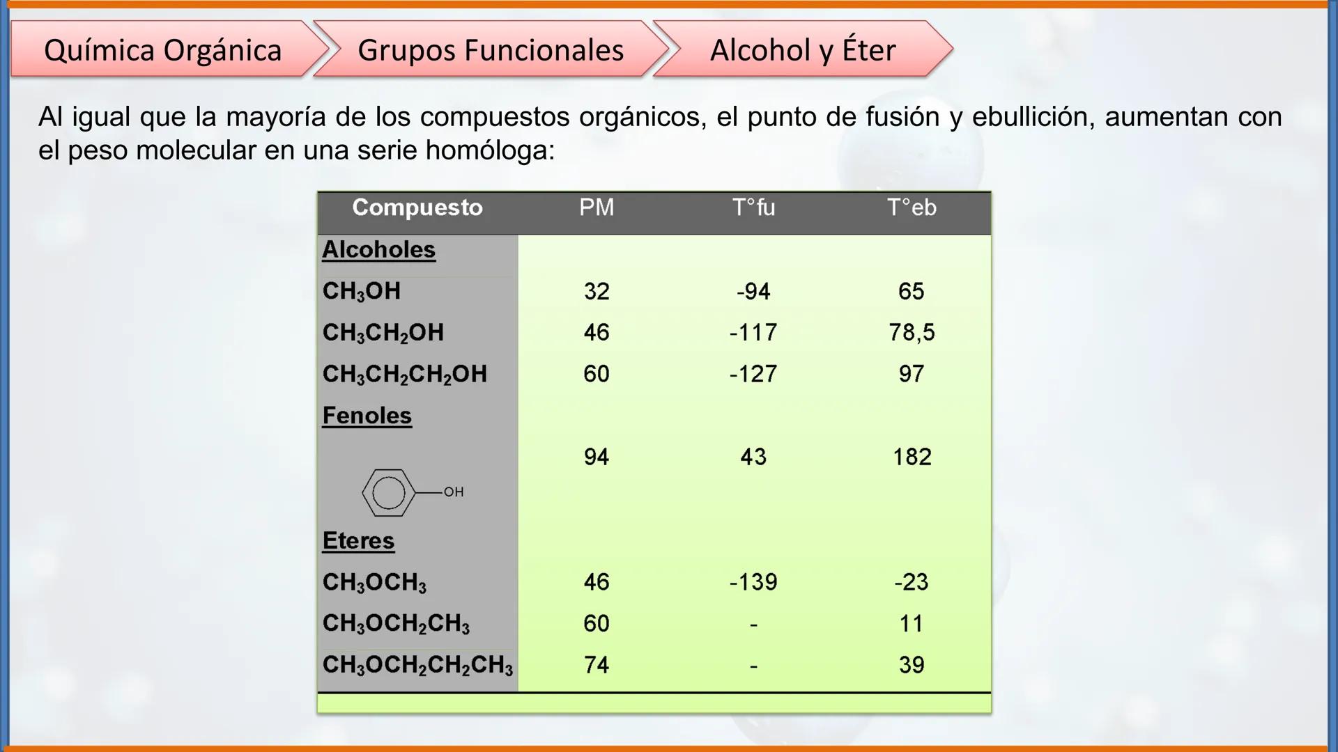 COLEGIO PALMARÉS ORIENTE
PROGRAMA DE APRENDIZAJE A DISTANCIA
PALMARES
COLEGIO
QUÍMICA ORGÁNICA II
Grupos Funcionales
CURSO: 2do medio
ASIGNA
