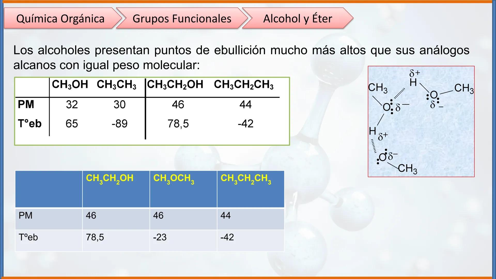 COLEGIO PALMARÉS ORIENTE
PROGRAMA DE APRENDIZAJE A DISTANCIA
PALMARES
COLEGIO
QUÍMICA ORGÁNICA II
Grupos Funcionales
CURSO: 2do medio
ASIGNA
