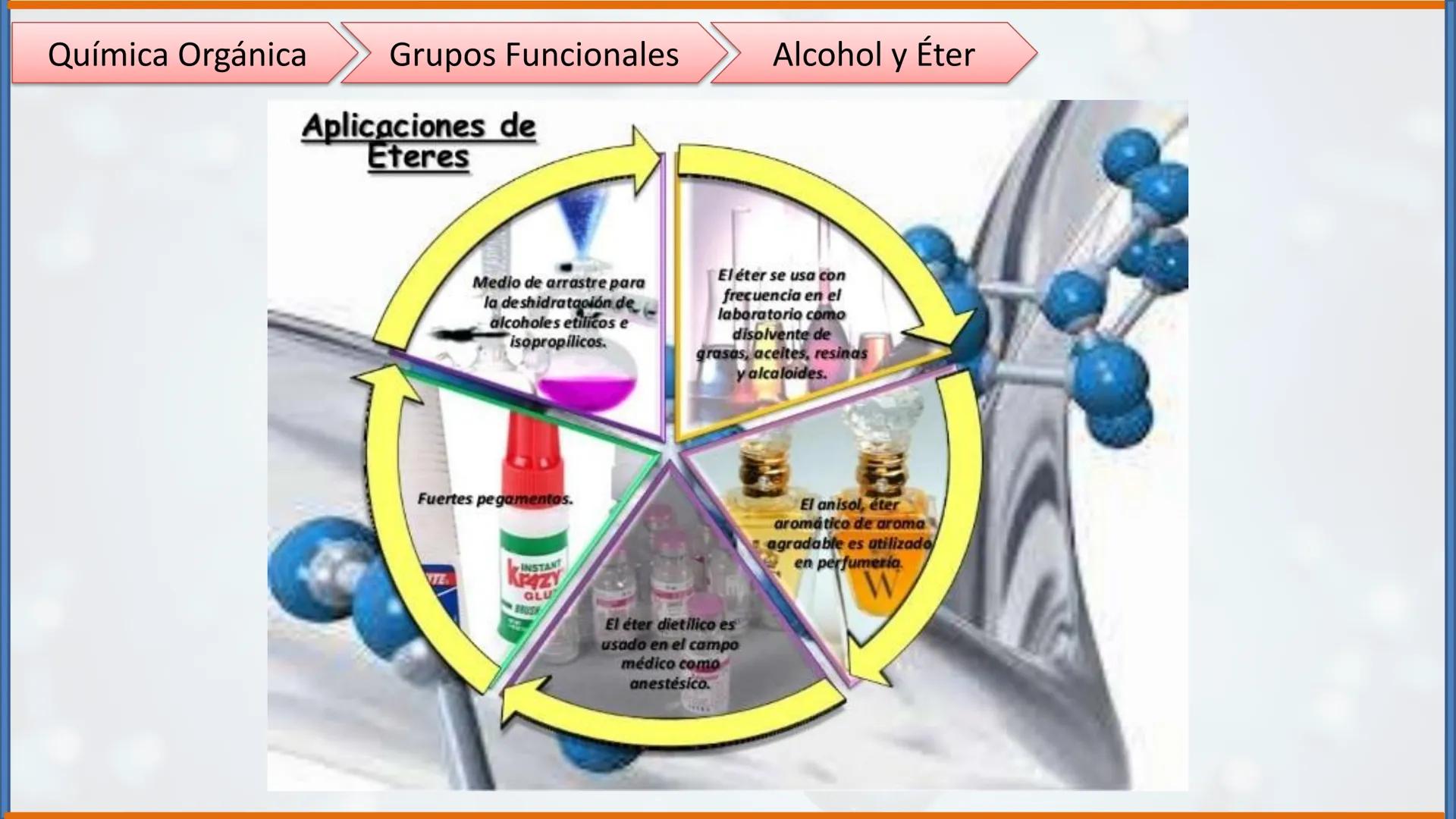 COLEGIO PALMARÉS ORIENTE
PROGRAMA DE APRENDIZAJE A DISTANCIA
PALMARES
COLEGIO
QUÍMICA ORGÁNICA II
Grupos Funcionales
CURSO: 2do medio
ASIGNA