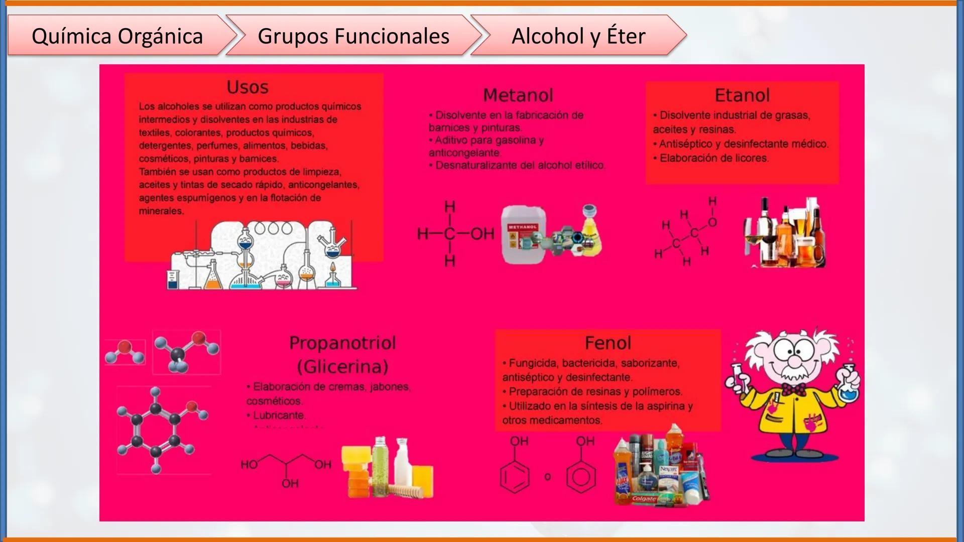 COLEGIO PALMARÉS ORIENTE
PROGRAMA DE APRENDIZAJE A DISTANCIA
PALMARES
COLEGIO
QUÍMICA ORGÁNICA II
Grupos Funcionales
CURSO: 2do medio
ASIGNA