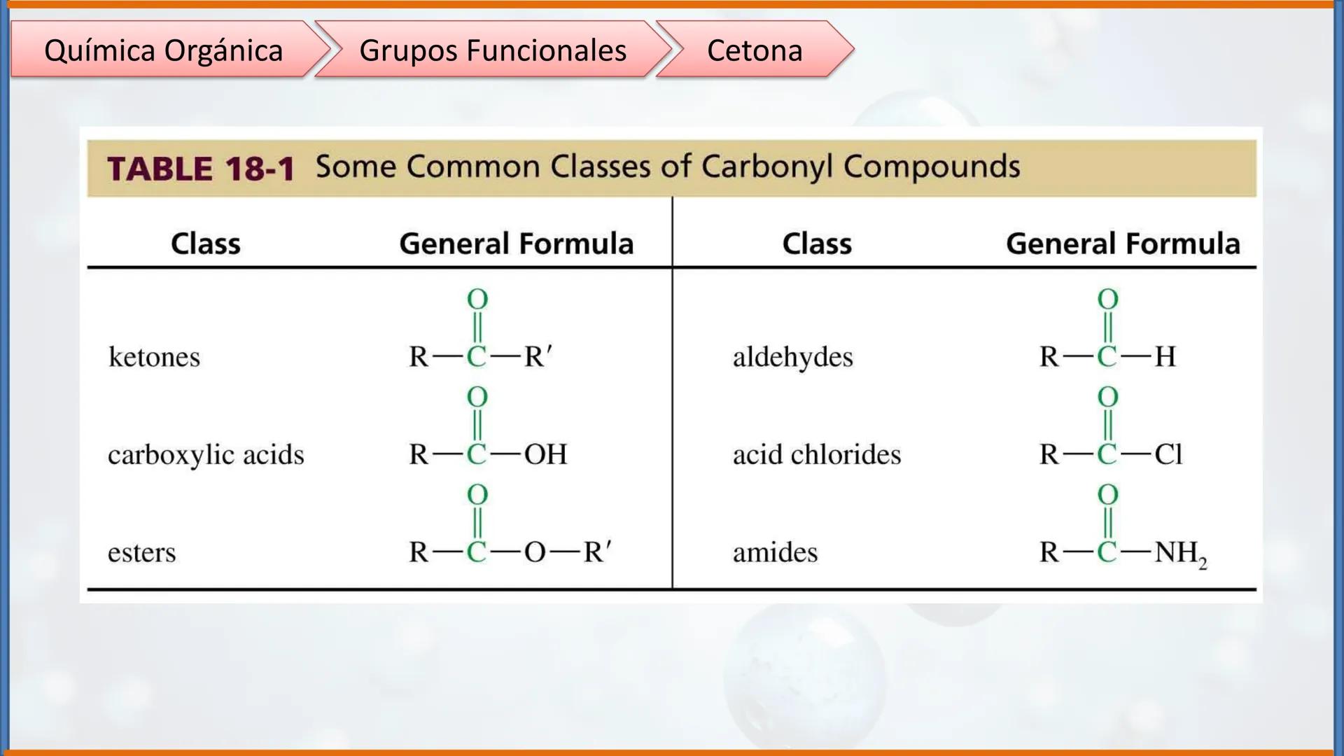 COLEGIO PALMARÉS ORIENTE
PROGRAMA DE APRENDIZAJE A DISTANCIA
PALMARES
COLEGIO
QUÍMICA ORGÁNICA II
Grupos Funcionales
CURSO: 2do medio
ASIGNA