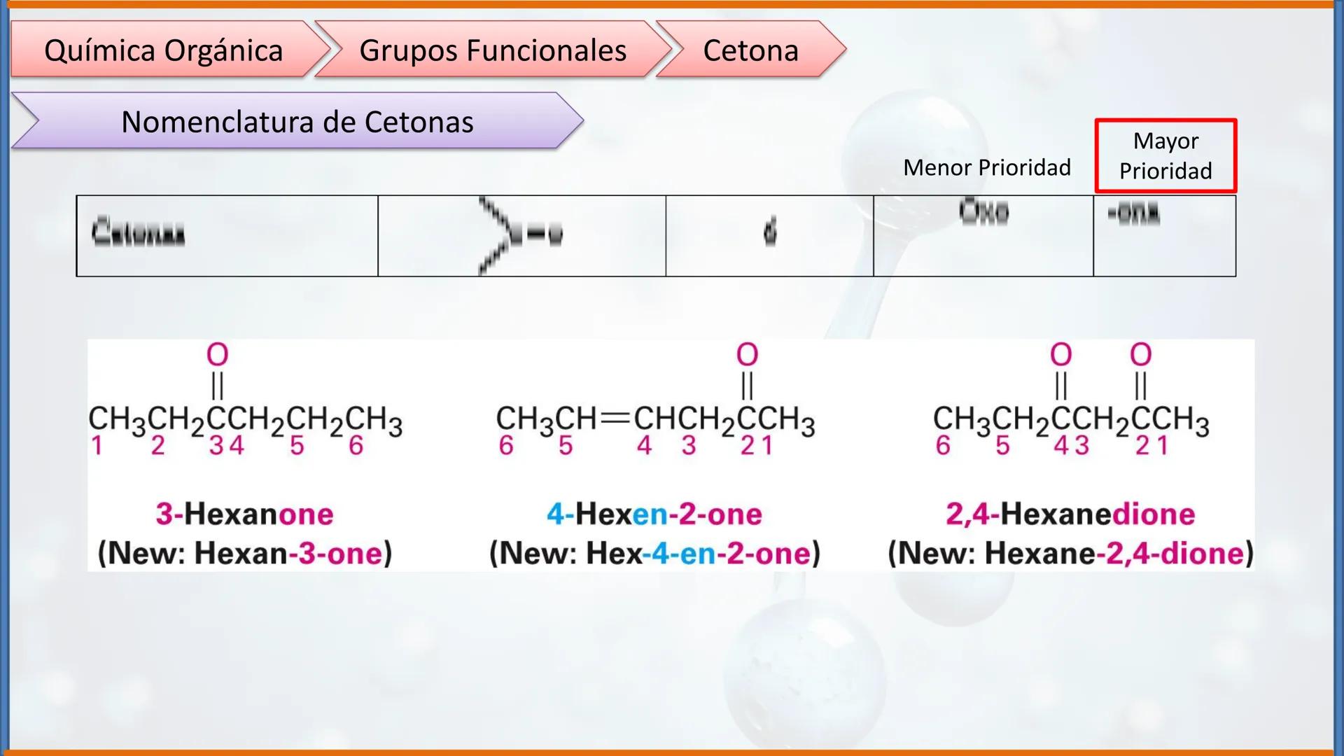 COLEGIO PALMARÉS ORIENTE
PROGRAMA DE APRENDIZAJE A DISTANCIA
PALMARES
COLEGIO
QUÍMICA ORGÁNICA II
Grupos Funcionales
CURSO: 2do medio
ASIGNA