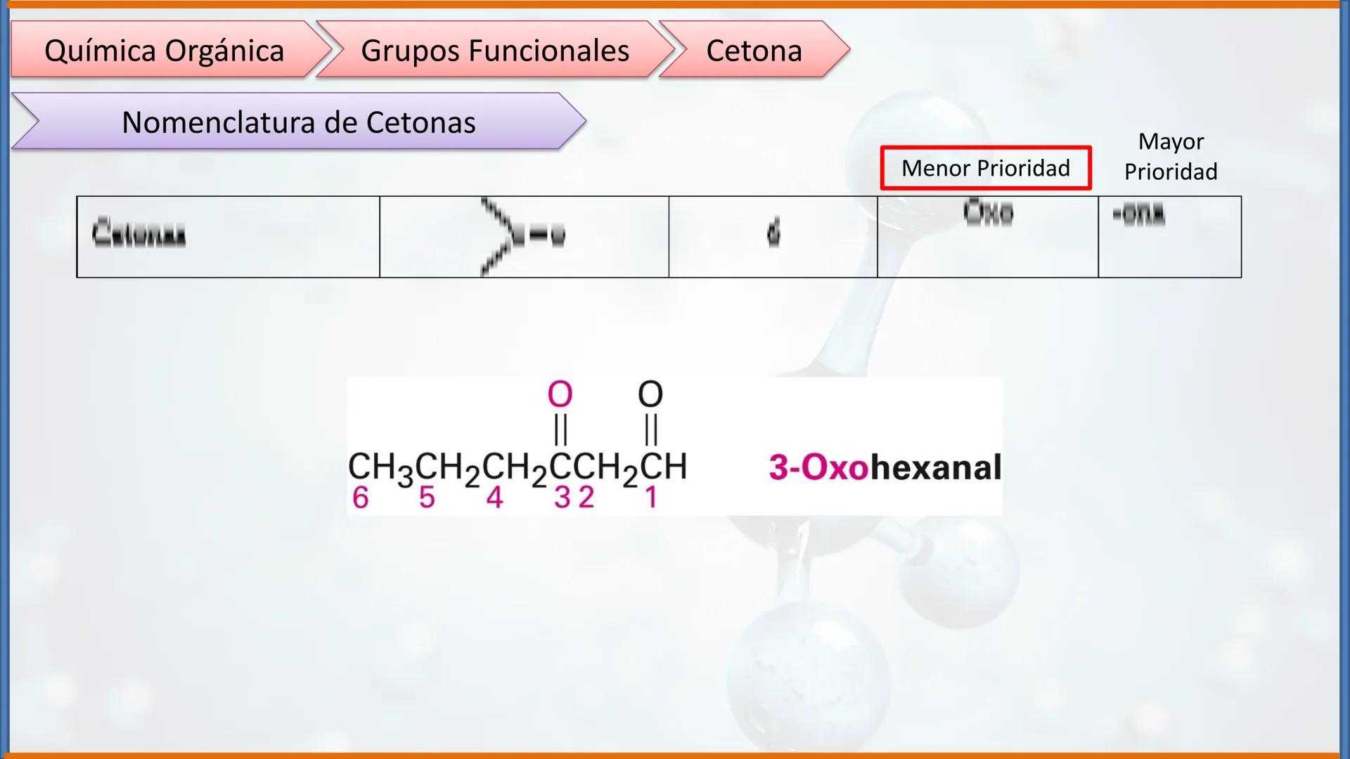 COLEGIO PALMARÉS ORIENTE
PROGRAMA DE APRENDIZAJE A DISTANCIA
PALMARES
COLEGIO
QUÍMICA ORGÁNICA II
Grupos Funcionales
CURSO: 2do medio
ASIGNA