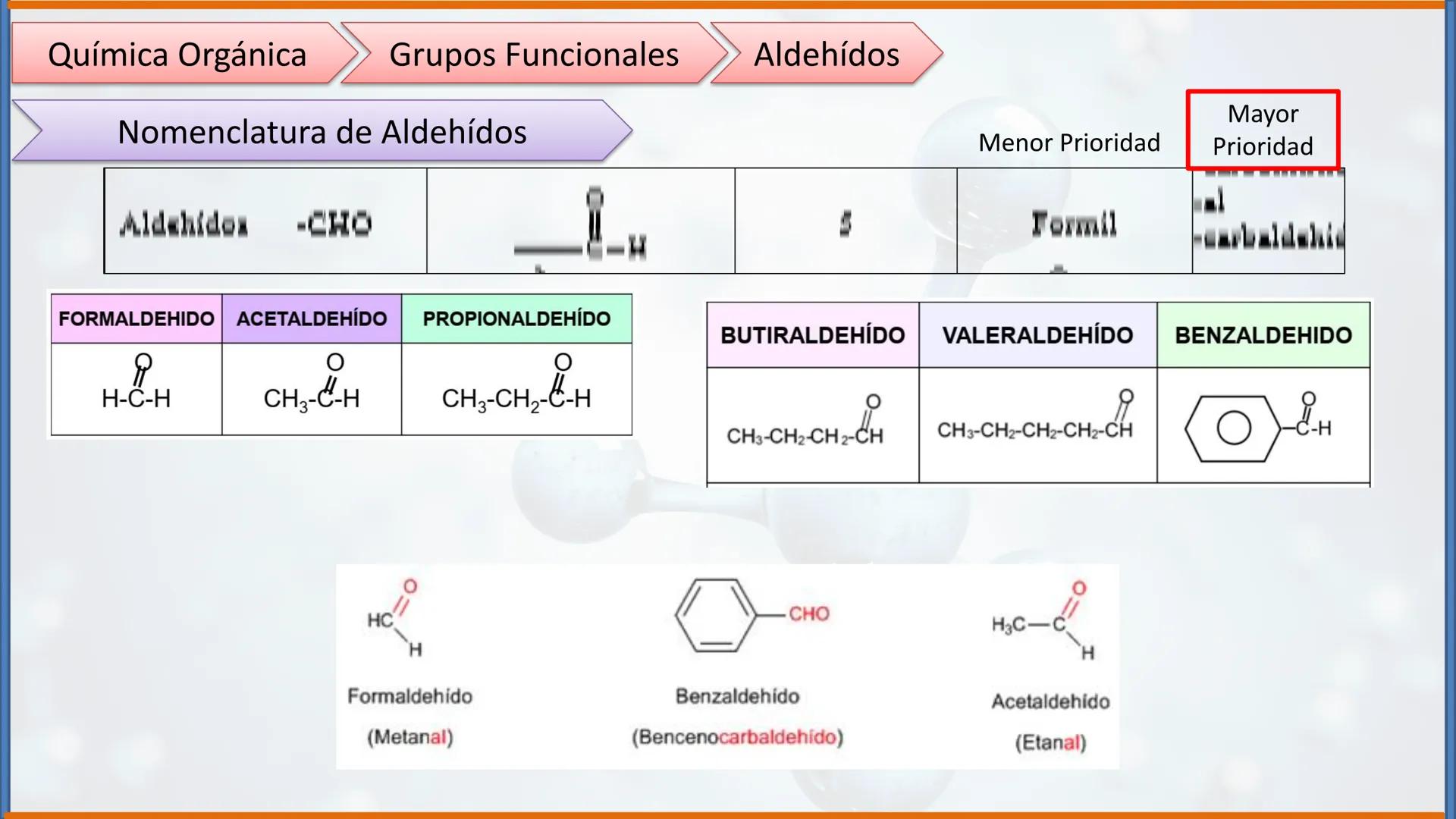 COLEGIO PALMARÉS ORIENTE
PROGRAMA DE APRENDIZAJE A DISTANCIA
PALMARES
COLEGIO
QUÍMICA ORGÁNICA II
Grupos Funcionales
CURSO: 2do medio
ASIGNA