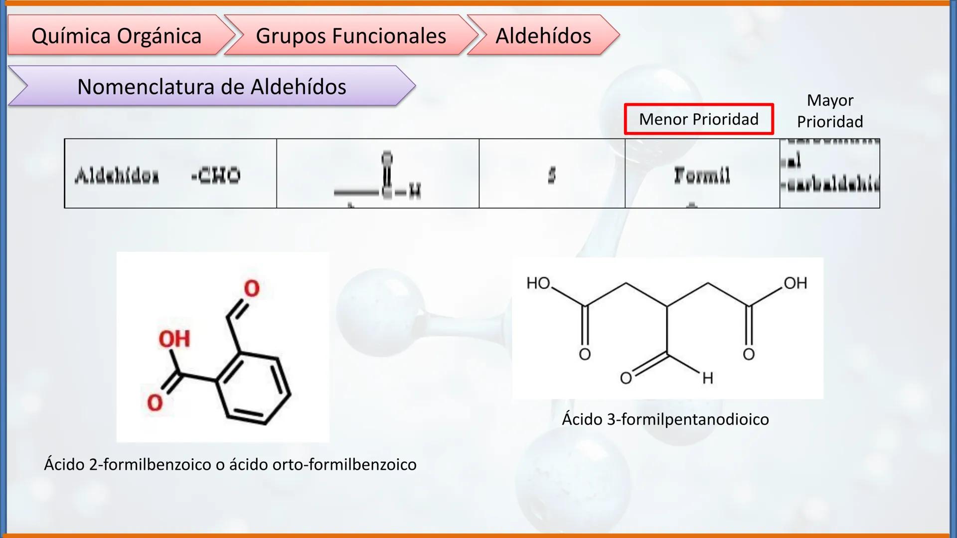 COLEGIO PALMARÉS ORIENTE
PROGRAMA DE APRENDIZAJE A DISTANCIA
PALMARES
COLEGIO
QUÍMICA ORGÁNICA II
Grupos Funcionales
CURSO: 2do medio
ASIGNA