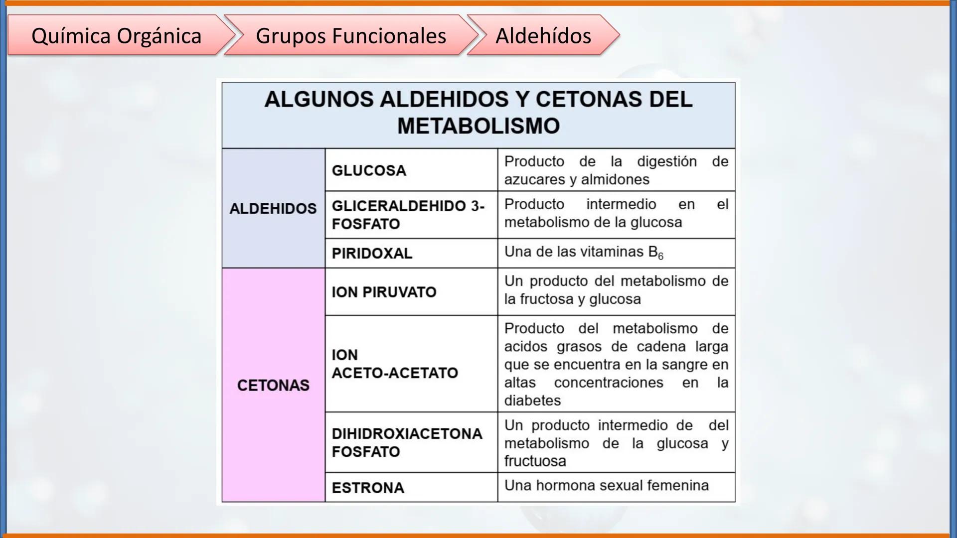 COLEGIO PALMARÉS ORIENTE
PROGRAMA DE APRENDIZAJE A DISTANCIA
PALMARES
COLEGIO
QUÍMICA ORGÁNICA II
Grupos Funcionales
CURSO: 2do medio
ASIGNA