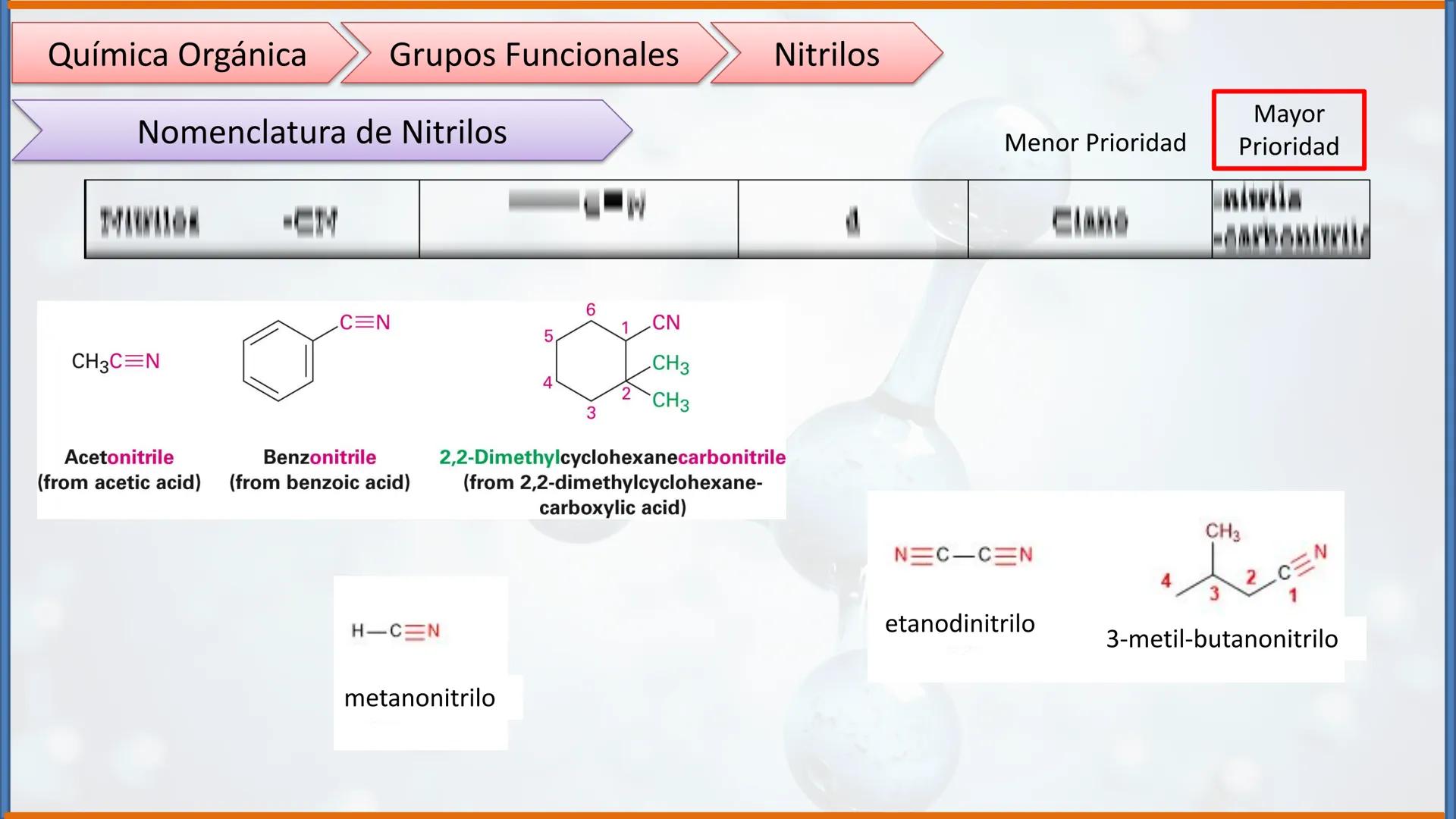 COLEGIO PALMARÉS ORIENTE
PROGRAMA DE APRENDIZAJE A DISTANCIA
PALMARES
COLEGIO
QUÍMICA ORGÁNICA II
Grupos Funcionales
CURSO: 2do medio
ASIGNA