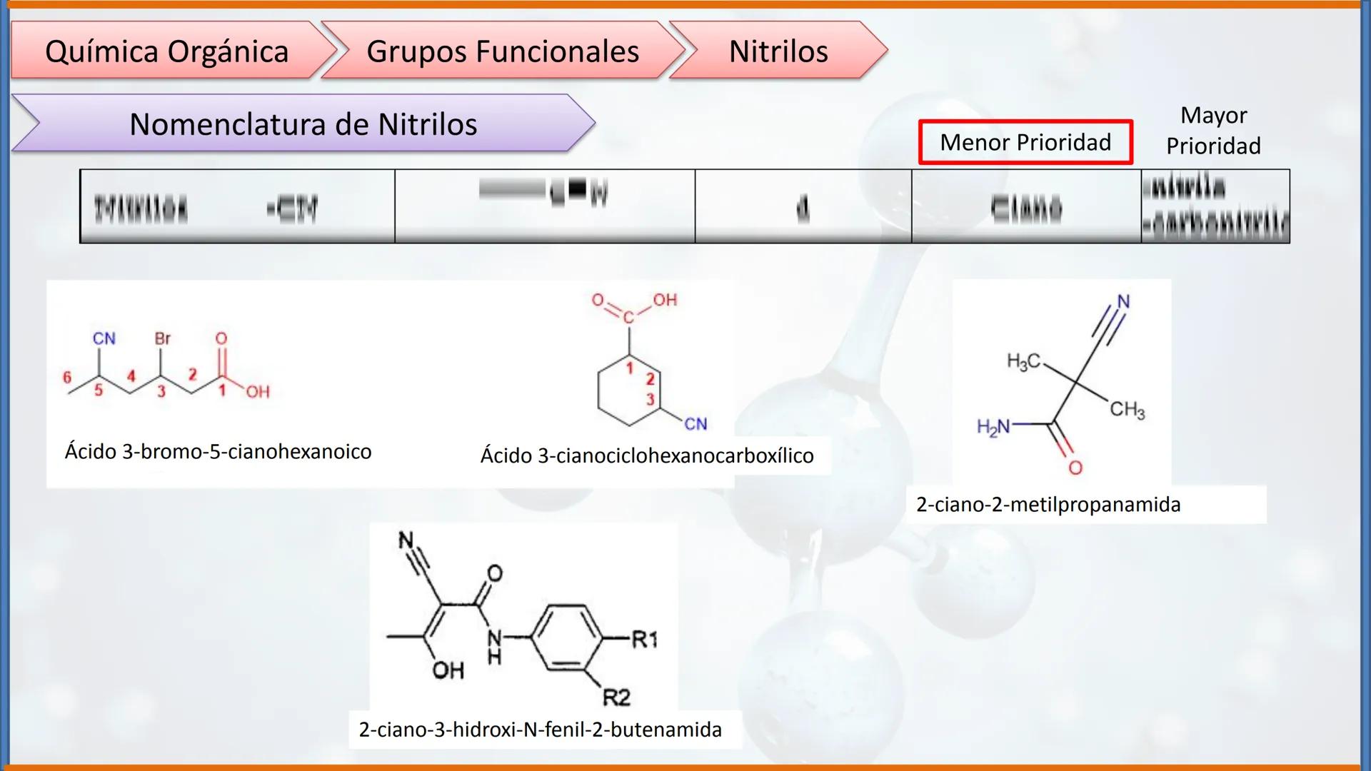 COLEGIO PALMARÉS ORIENTE
PROGRAMA DE APRENDIZAJE A DISTANCIA
PALMARES
COLEGIO
QUÍMICA ORGÁNICA II
Grupos Funcionales
CURSO: 2do medio
ASIGNA
