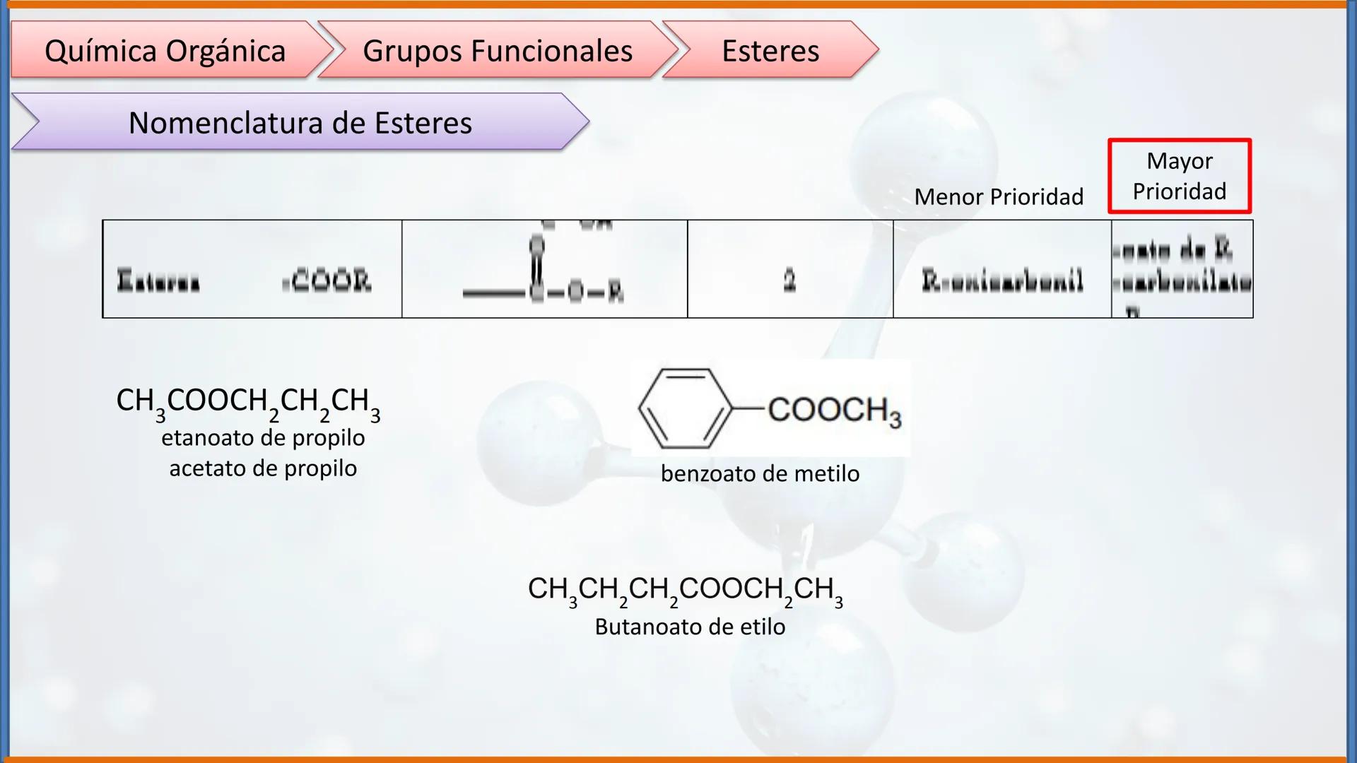 COLEGIO PALMARÉS ORIENTE
PROGRAMA DE APRENDIZAJE A DISTANCIA
PALMARES
COLEGIO
QUÍMICA ORGÁNICA II
Grupos Funcionales
CURSO: 2do medio
ASIGNA