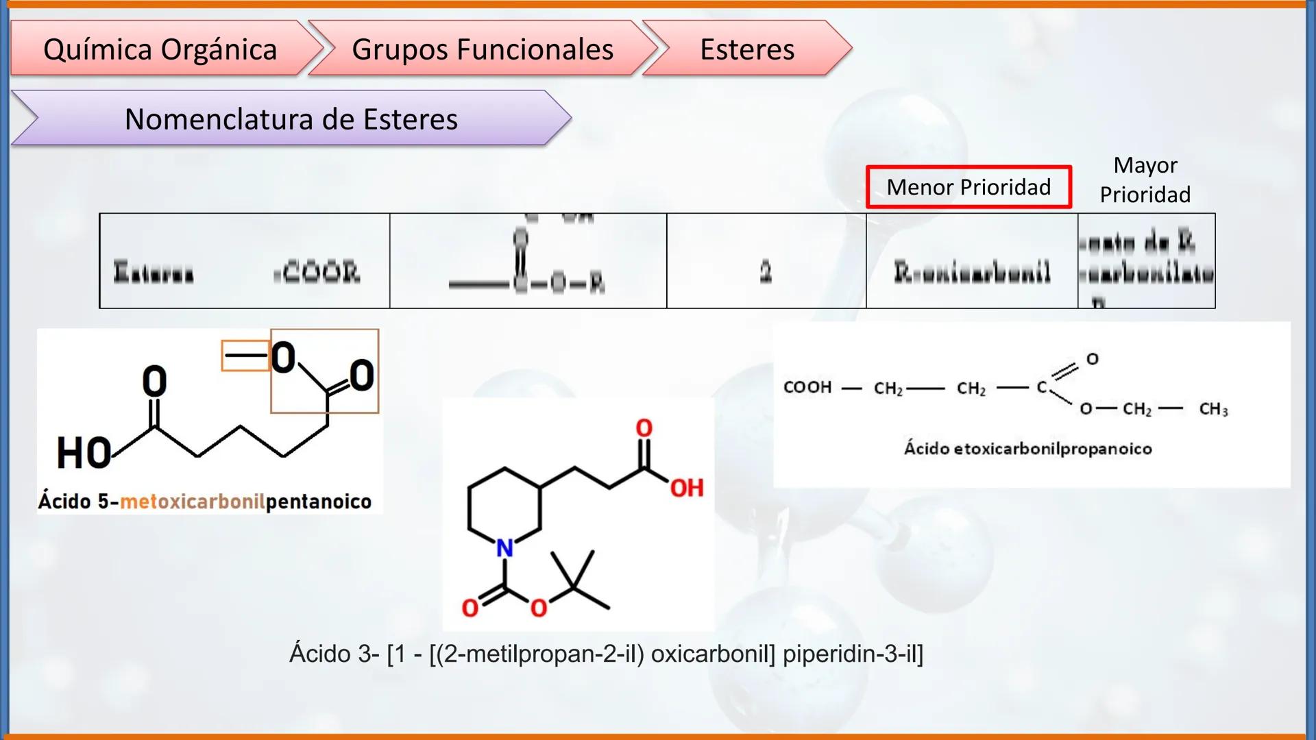 COLEGIO PALMARÉS ORIENTE
PROGRAMA DE APRENDIZAJE A DISTANCIA
PALMARES
COLEGIO
QUÍMICA ORGÁNICA II
Grupos Funcionales
CURSO: 2do medio
ASIGNA