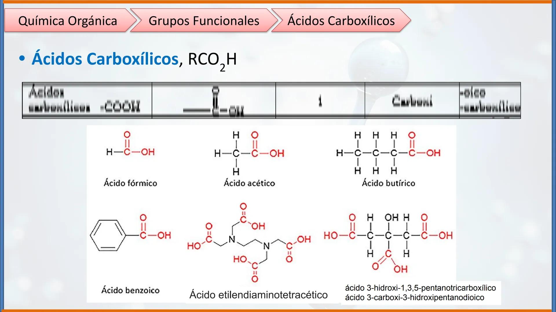 COLEGIO PALMARÉS ORIENTE
PROGRAMA DE APRENDIZAJE A DISTANCIA
PALMARES
COLEGIO
QUÍMICA ORGÁNICA II
Grupos Funcionales
CURSO: 2do medio
ASIGNA