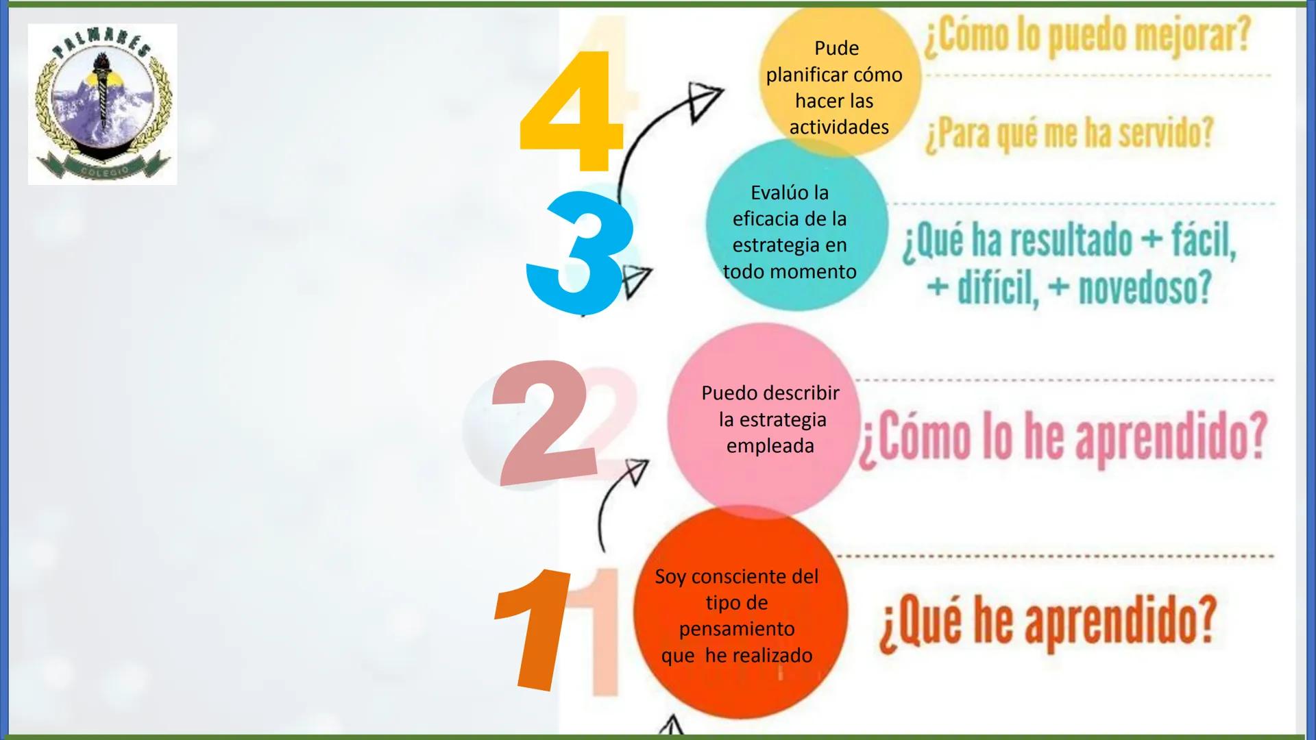 COLEGIO PALMARÉS ORIENTE
PROGRAMA DE APRENDIZAJE A DISTANCIA
PALMARES
COLEGIO
QUÍMICA ORGÁNICA II
Grupos Funcionales
CURSO: 2do medio
ASIGNA