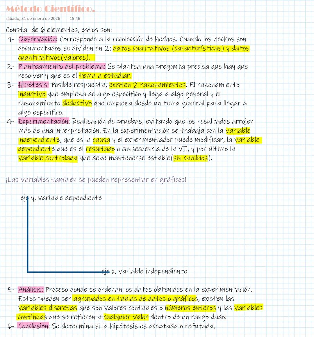 # Método Cientifico.
sábado, 31 de enero de 2026 15:46
Consta de 6 elementos, estos son:
1- Observación: Corresponde a la recolección de h