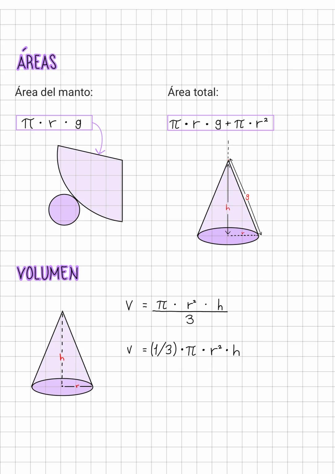 # ¿QUÉ ES UN CONO?
Un cono es un cuerpo geométrico tridimencional (3D)
generado por la rotación 360° de un triángulo rectángulo de
uno de su