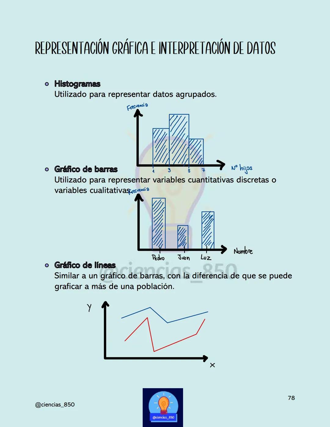 2025
LIBRO PAES
MATEMÁTICAS M1
@ciencias_850
PAES ADMISIÓN REGULAR # AGRADECIMIENTOS
¡Felicidades! Muchas gracias por haber comprado est