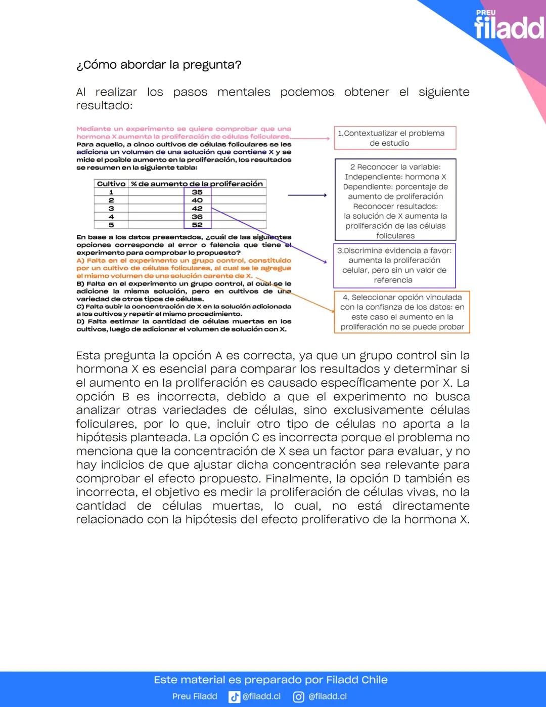 # GUÍA TEORICA
Ciencias Integradas
GUÍA
TEÓRICA
Preu Filadd @filadd.cl @filadd.cl
PREU
filadd # Habilidades científicas
## Introducción