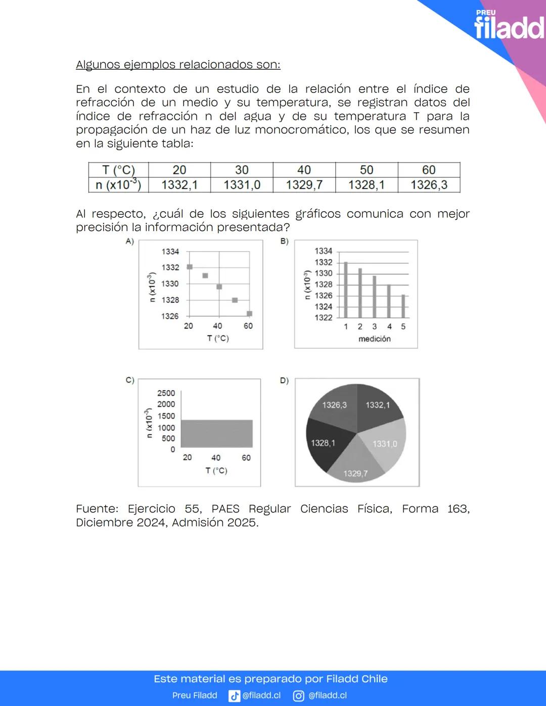 # GUÍA TEORICA
Ciencias Integradas
GUÍA
TEÓRICA
Preu Filadd @filadd.cl @filadd.cl
PREU
filadd # Habilidades científicas
## Introducción