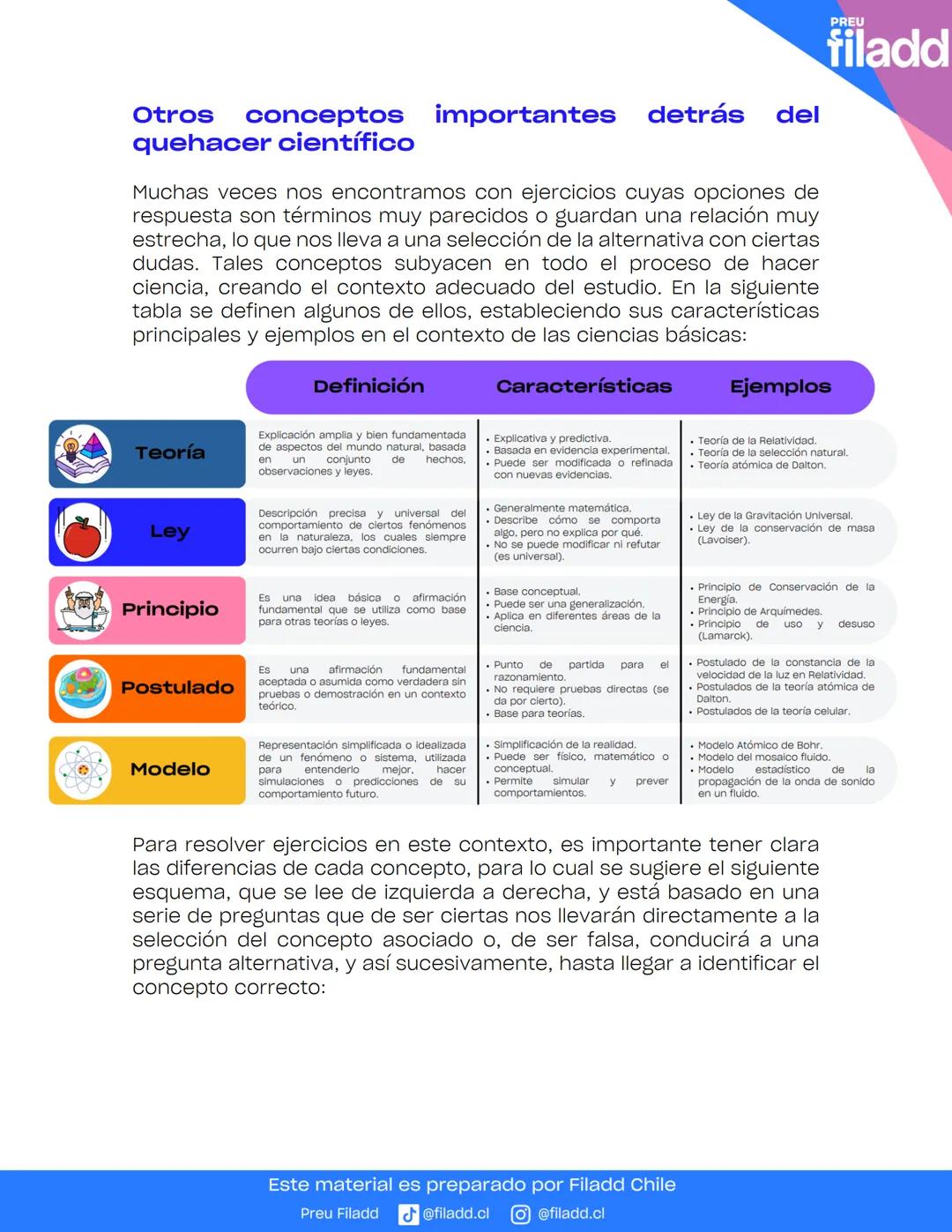 # GUÍA TEORICA
Ciencias Integradas
GUÍA
TEÓRICA
Preu Filadd @filadd.cl @filadd.cl
PREU
filadd # Habilidades científicas
## Introducción