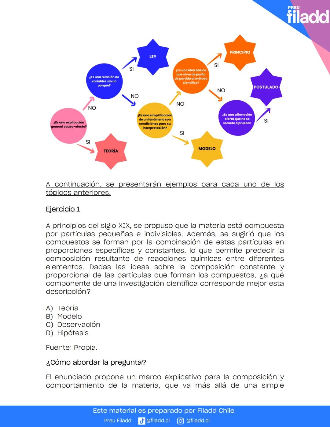 # GUÍA TEORICA
Ciencias Integradas
GUÍA
TEÓRICA
Preu Filadd @filadd.cl @filadd.cl
PREU
filadd # Habilidades científicas
## Introducción
