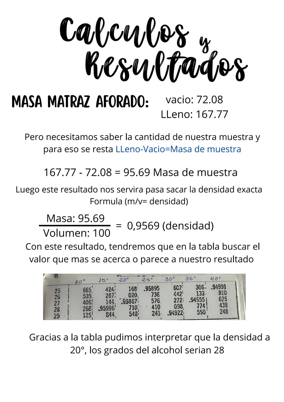 ¿como sacar el
Grado Alcoholico?
(informe)
Nombre: Benjamin Ponce
Profesor: Italo Bolivar
Curso 3Medio B Grupo 2
Asignatura. Elaboracion de