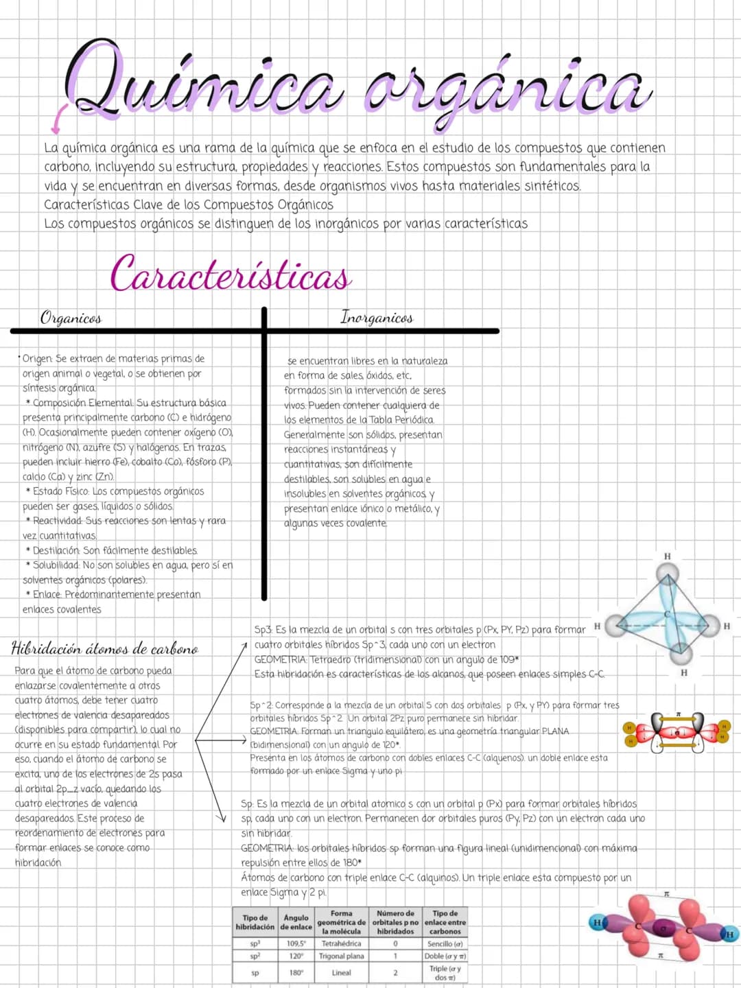 - Rain beating leaves
NOTEBOOK # Química orgánica
La química orgánica es una rama de la química que se enfoca en el estudio de los compuest