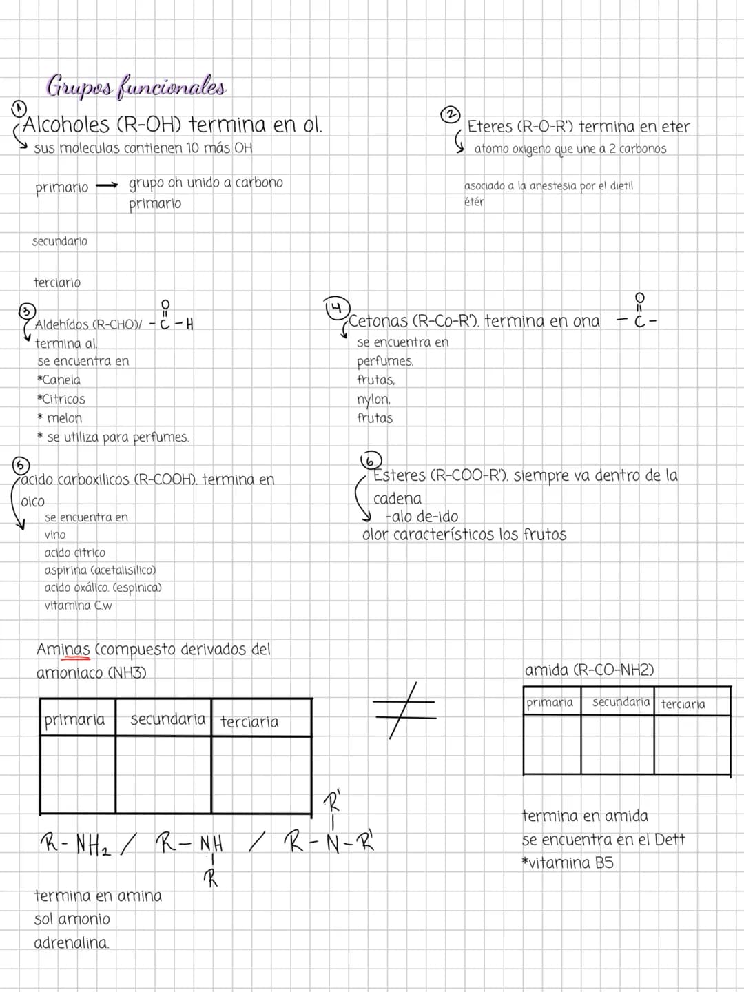 - Rain beating leaves
NOTEBOOK # Química orgánica
La química orgánica es una rama de la química que se enfoca en el estudio de los compuest