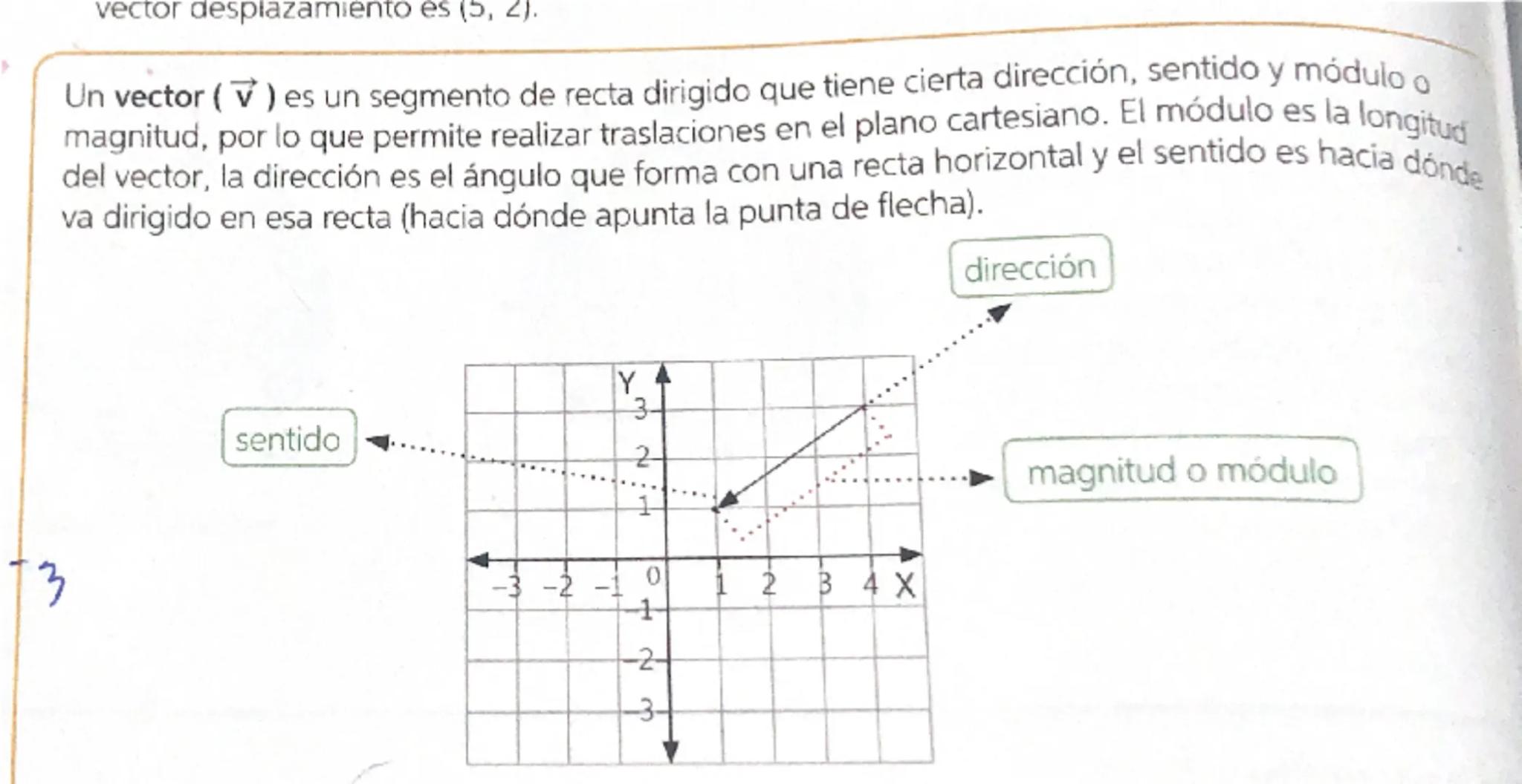 ## Vectores
1. Observa el siguiente ejercicio resuelto:
En un jardín, una hormiga se traslada de un lugar a otro
siguiendo una línea recta