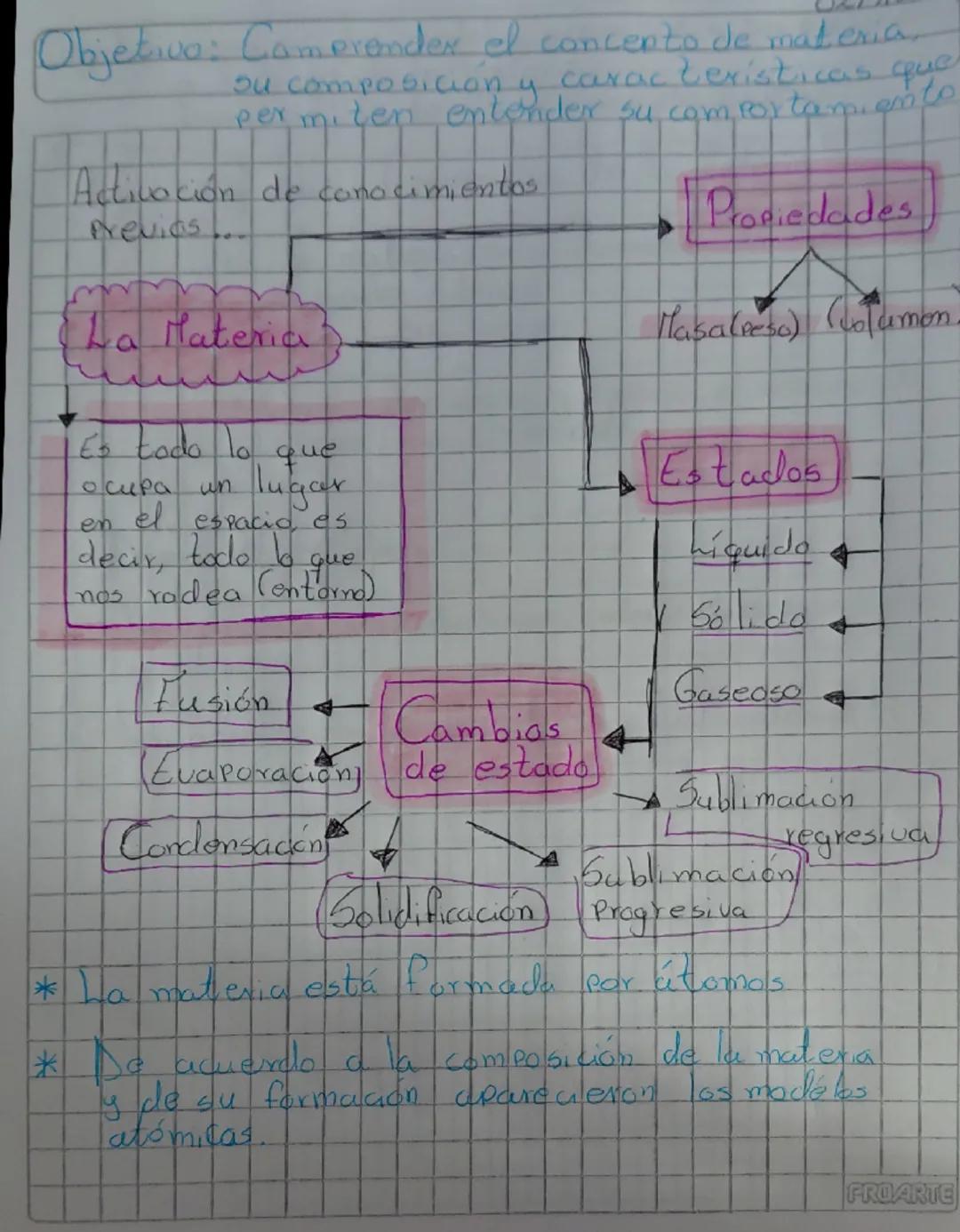 Objetivo: Comprender el concepto de materia,
su composición y características que
per miten entender su comportamie Portama, ento
Activació