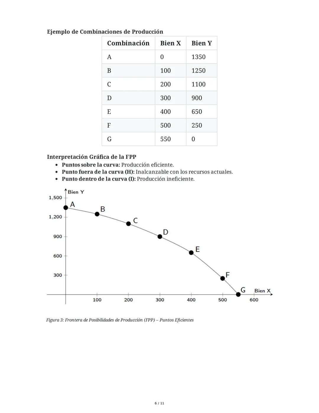 Fundamentos de Economía - Resumen
1. Introducción a la Economía
La economía es la disciplina que estudia la asignación de recursos escasos p
