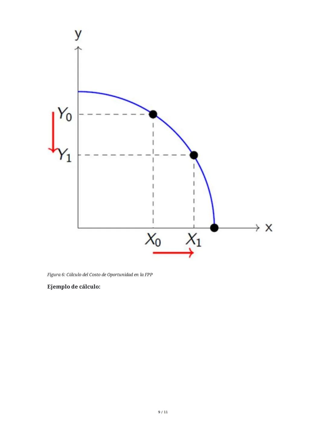 Fundamentos de Economía - Resumen
1. Introducción a la Economía
La economía es la disciplina que estudia la asignación de recursos escasos p