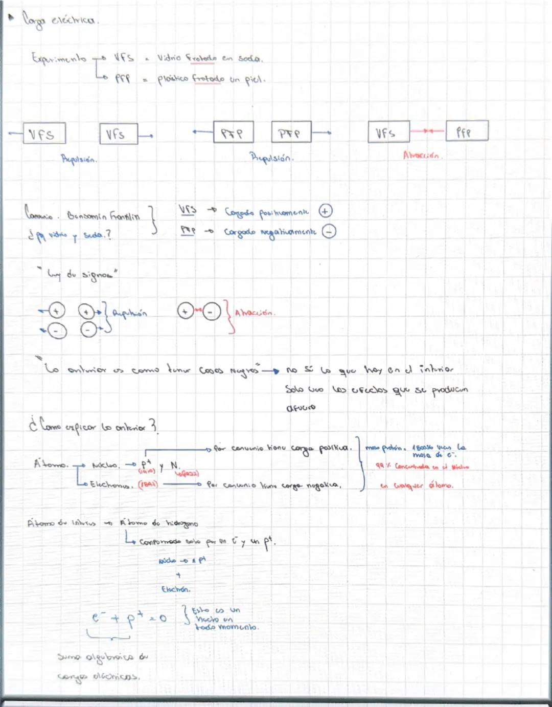 Carga eléctrica.
Experimento to VFS - Vidrio Frotado en soda.
PFP - plastico frotado un piel.
-VFS VFS PFP PFP VFS PFP
Repulsión. Repulsión.