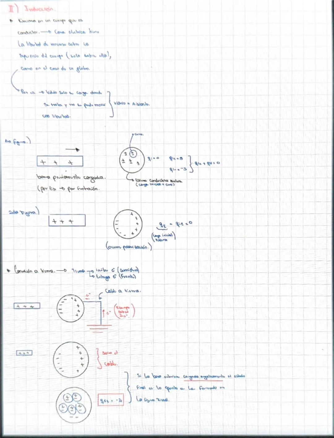 Carga eléctrica.
Experimento to VFS - Vidrio Frotado en soda.
PFP - plastico frotado un piel.
-VFS VFS PFP PFP VFS PFP
Repulsión. Repulsión.