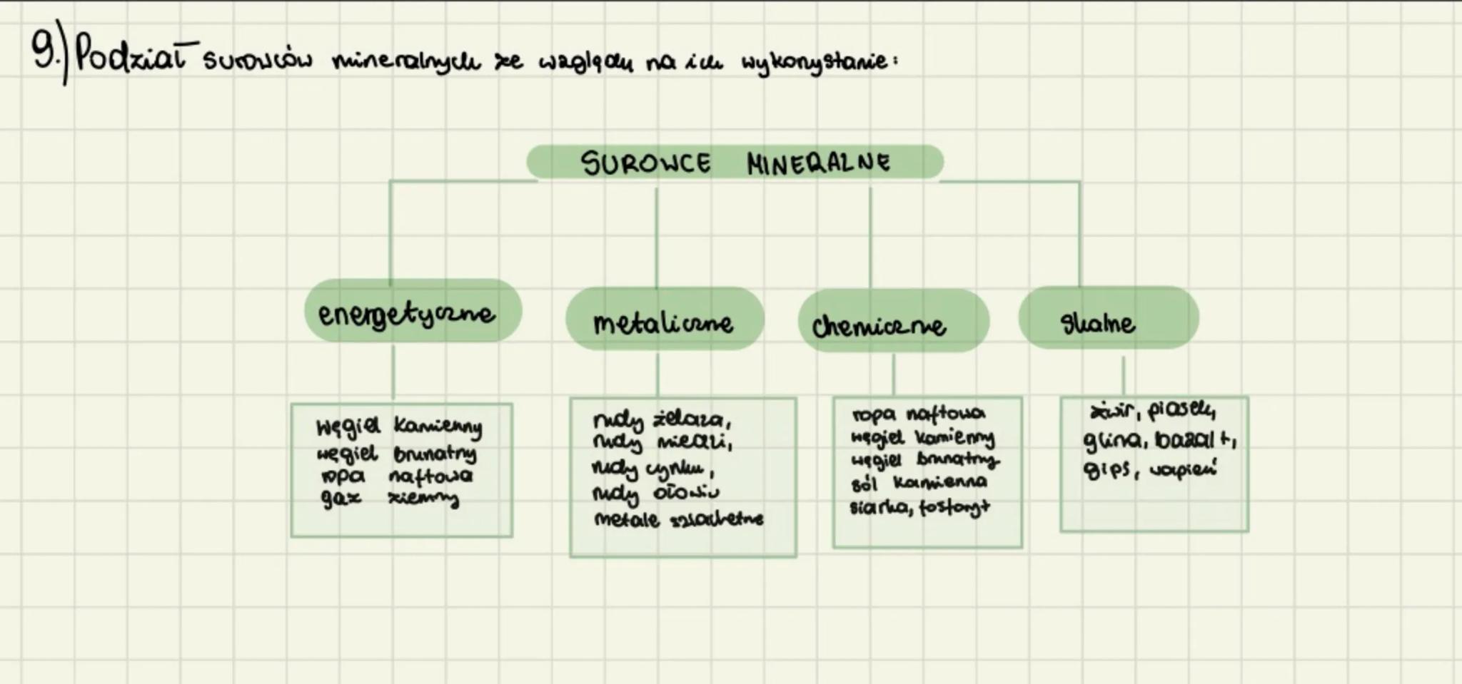 # badawa wnętrza ziemir
1.) Litosfera
procesy wewnętrzne
(endogenicene)
2.) procesy zewnętane
(egzogeniczne)
Skoripa ziemska
plasz górn