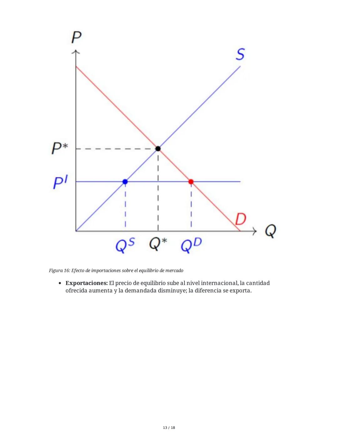 Equilibrio de Mercado - Microeconomía
1. Supuestos de la Competencia Perfecta
El análisis de equilibrio de mercado se realiza bajo el supues
