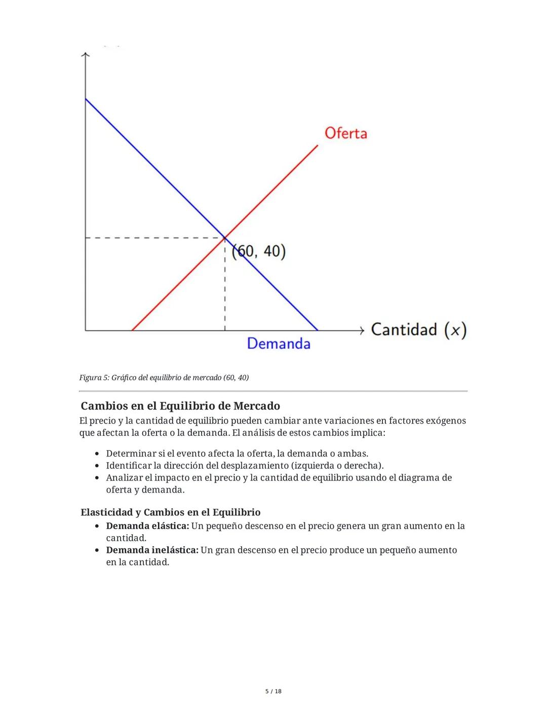 Equilibrio de Mercado - Microeconomía
1. Supuestos de la Competencia Perfecta
El análisis de equilibrio de mercado se realiza bajo el supues