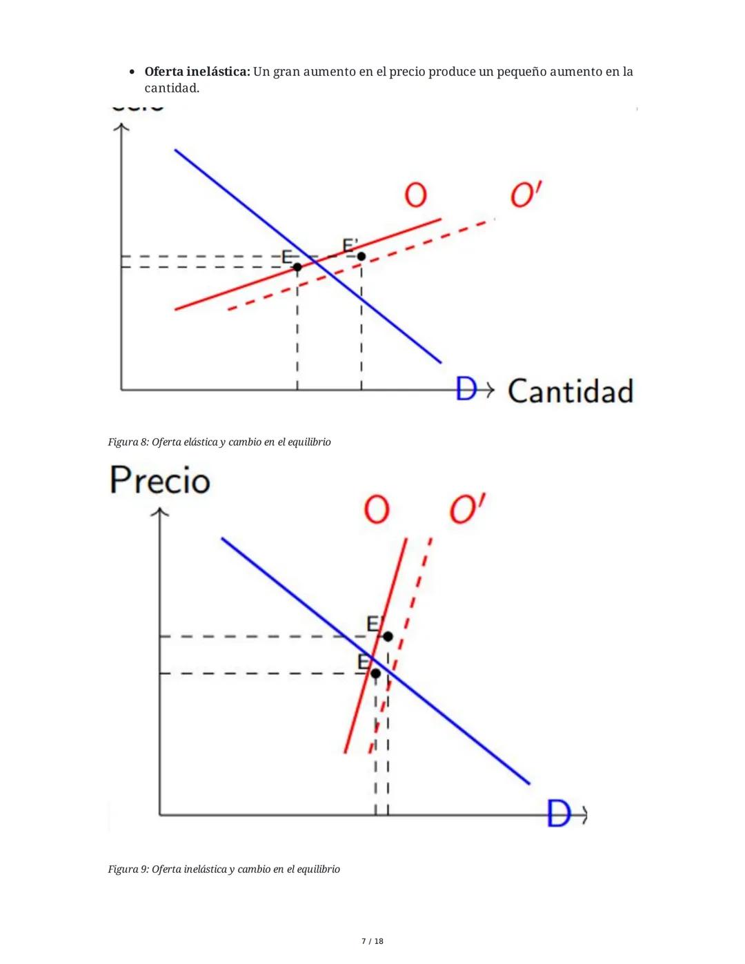 Equilibrio de Mercado - Microeconomía
1. Supuestos de la Competencia Perfecta
El análisis de equilibrio de mercado se realiza bajo el supues