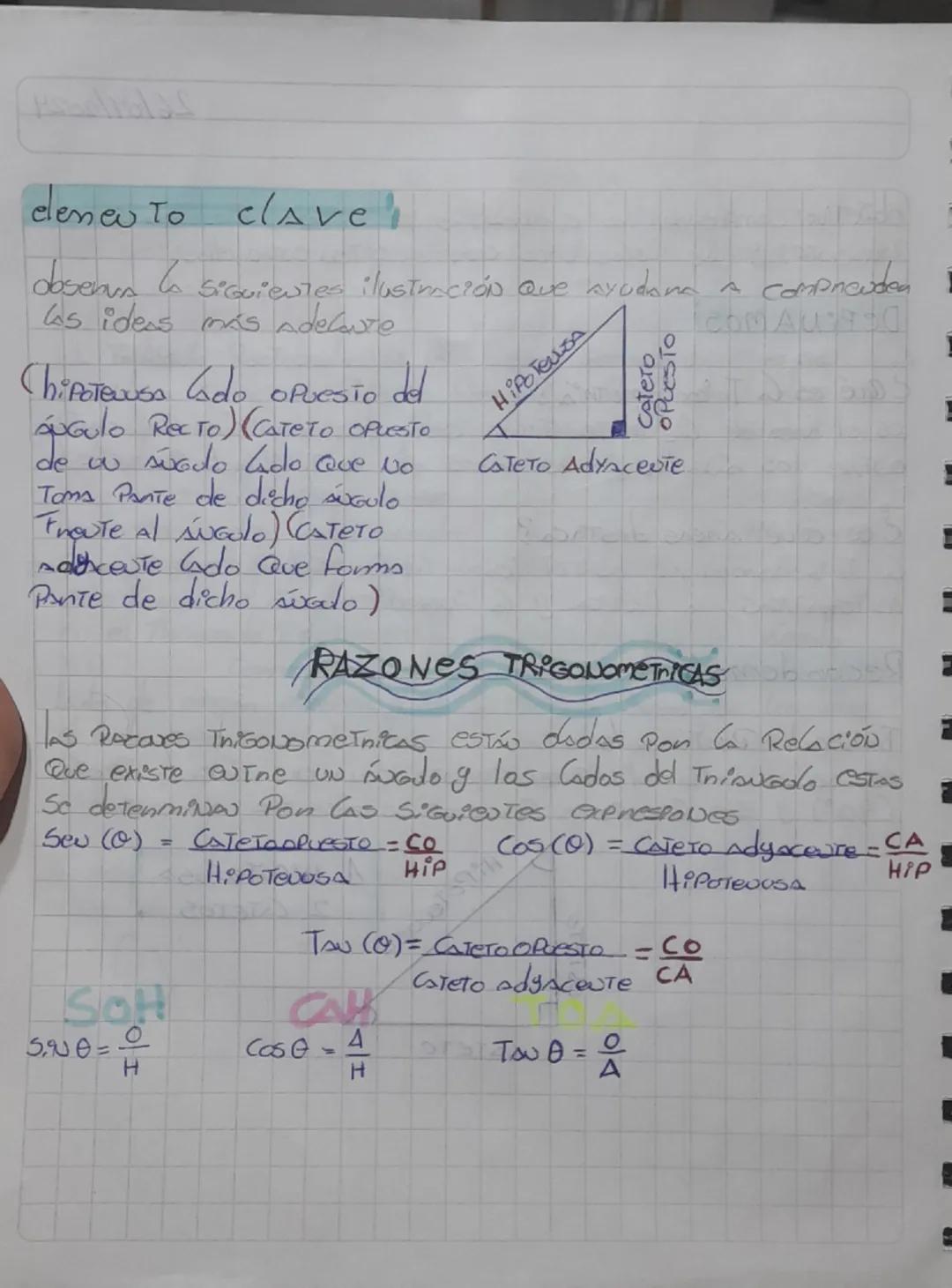 # elenew To
clave
dosenva la siguieures ilustración que ayudana A comprouden
las ideas más adelante.
(hipotevusa do opuesto del
ángulo Re