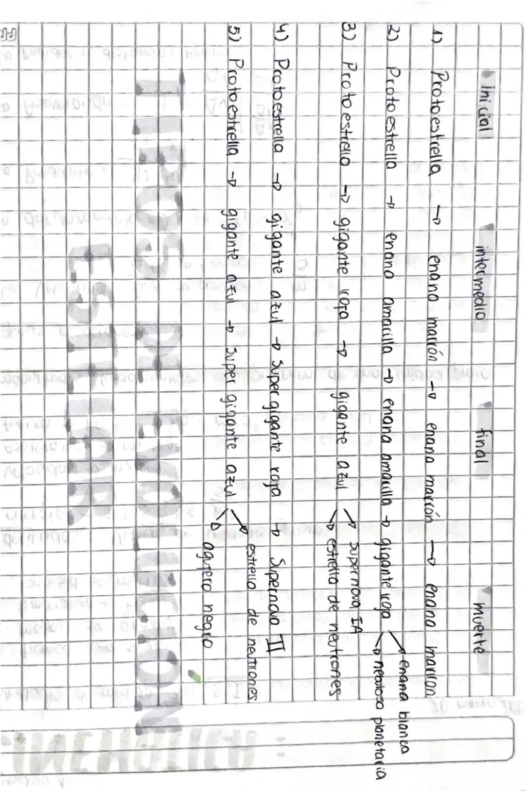 # Unidad 0:
# ASTRONOMÍA : clasificación estelar
6 marzo 2025
Las estrellas: Enarmes todas de gas a alta temperatura, pasan toda su vida
