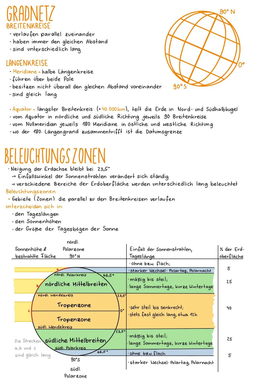 # GRADNETZ
BREITENKREISE
- verlaufen parallel zueinander
- haben immer den gleichen Abstand
-sind unterschiedlich lang
LÄNGENKREISE
- Meri