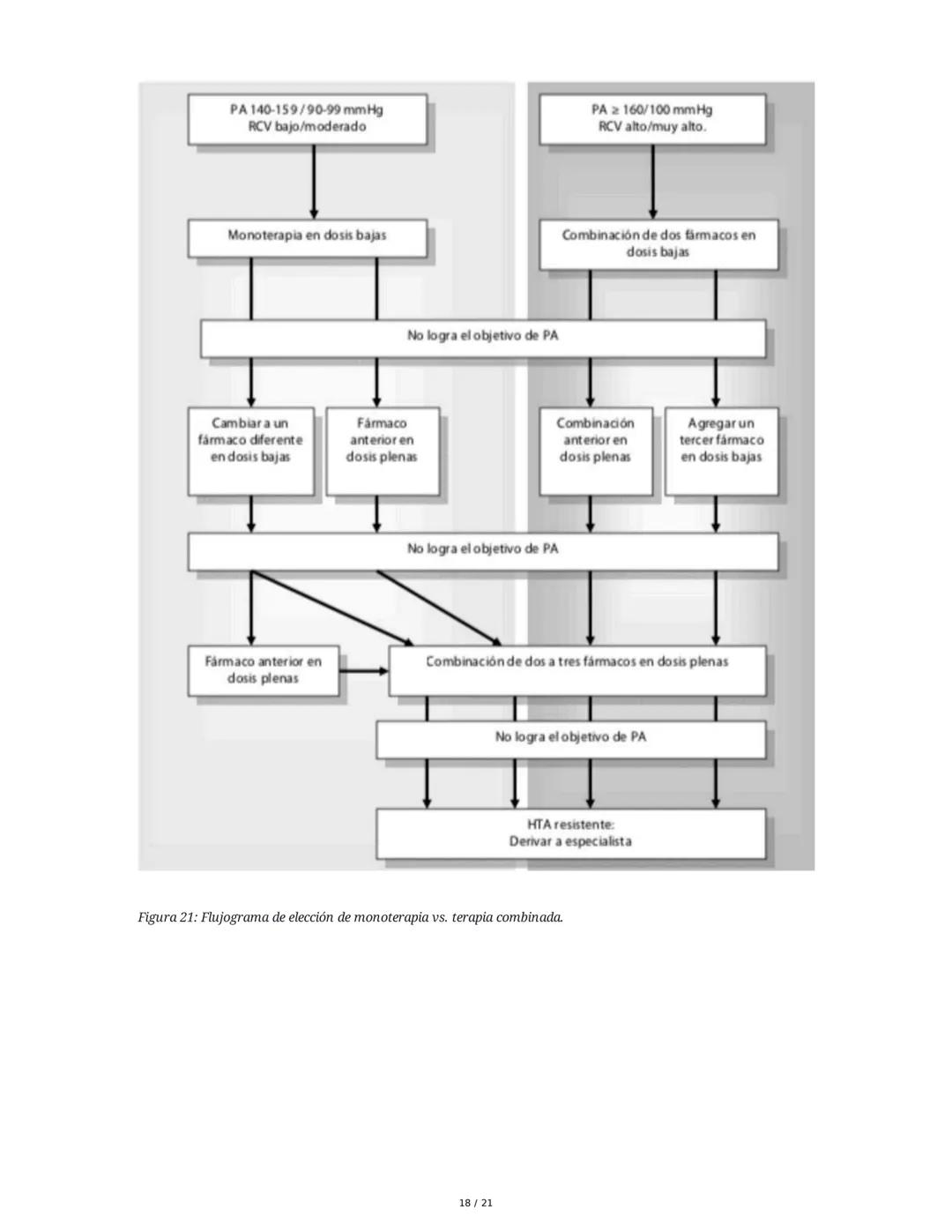 Farmacología de Antihipertensivos y Diuréticos
1. Introducción y Objetivos
El manejo de la hipertensión arterial (HTA) es fundamental en la