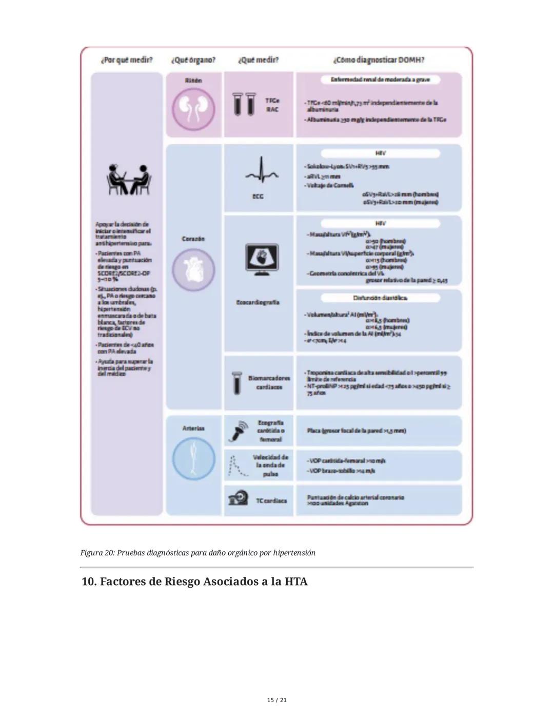 Hipertensión Arterial y Sistemas de Regulación
1. Introducción y Objetivos
El estudio de la hipertensión arterial (HTA) y los sistemas de re