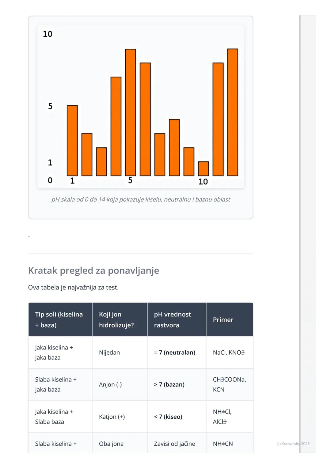 # Hidroliza soli
Uvod u hidrolizu soli
Kada rastvorimo so u vodi, ne dobijamo uvek neutralan rastvor (pH = 7).
Ponekad rastvor može biti k